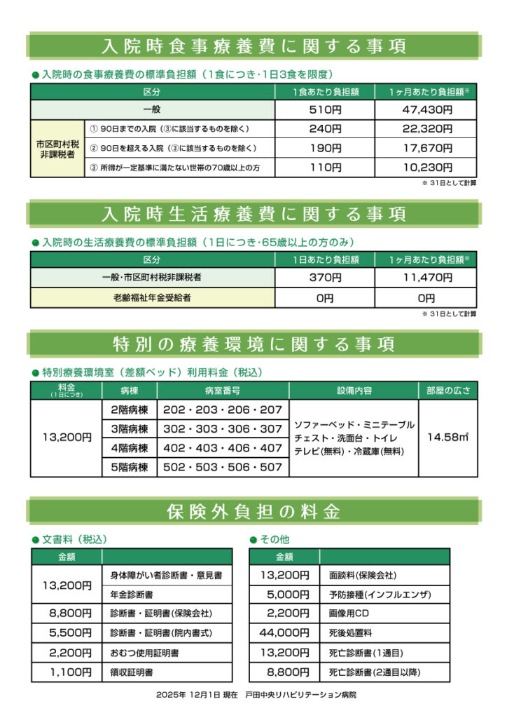 入院時療養費に関する事項