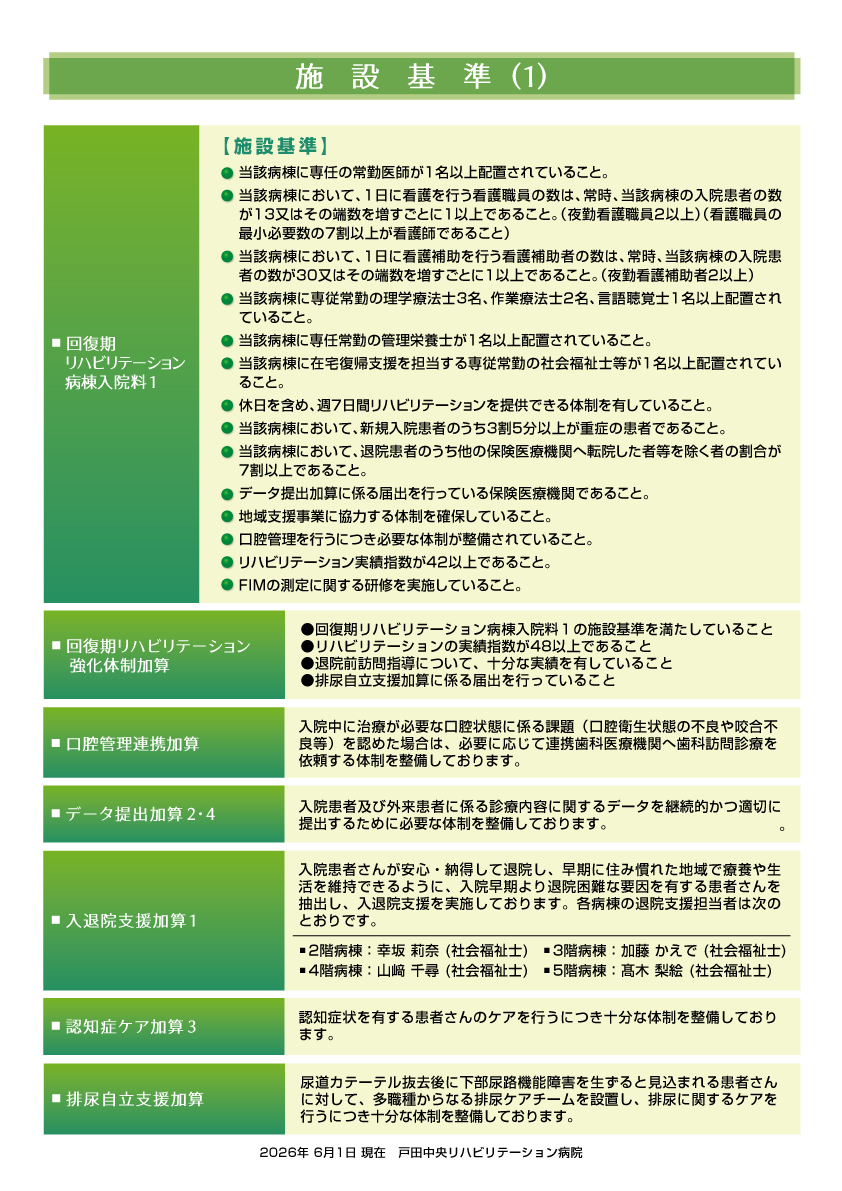 施設基準(1)